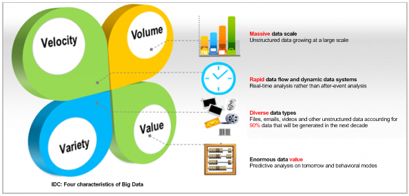 Characteristics of big data. Большие данные 5v. Четыре основных характеристики big data: verification, Volume, Velocity, visualization. Ответы на тест big data. Big data отзывы otzyvy best company bigdata